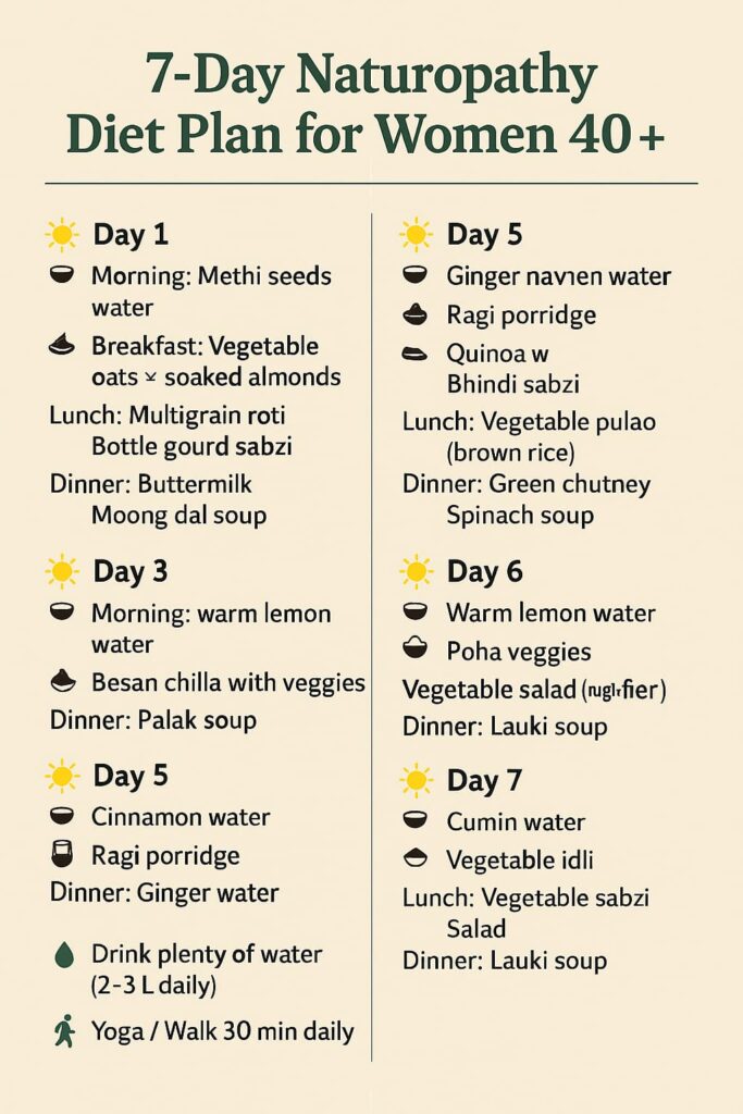  Diet & Health Guide for Women 40+