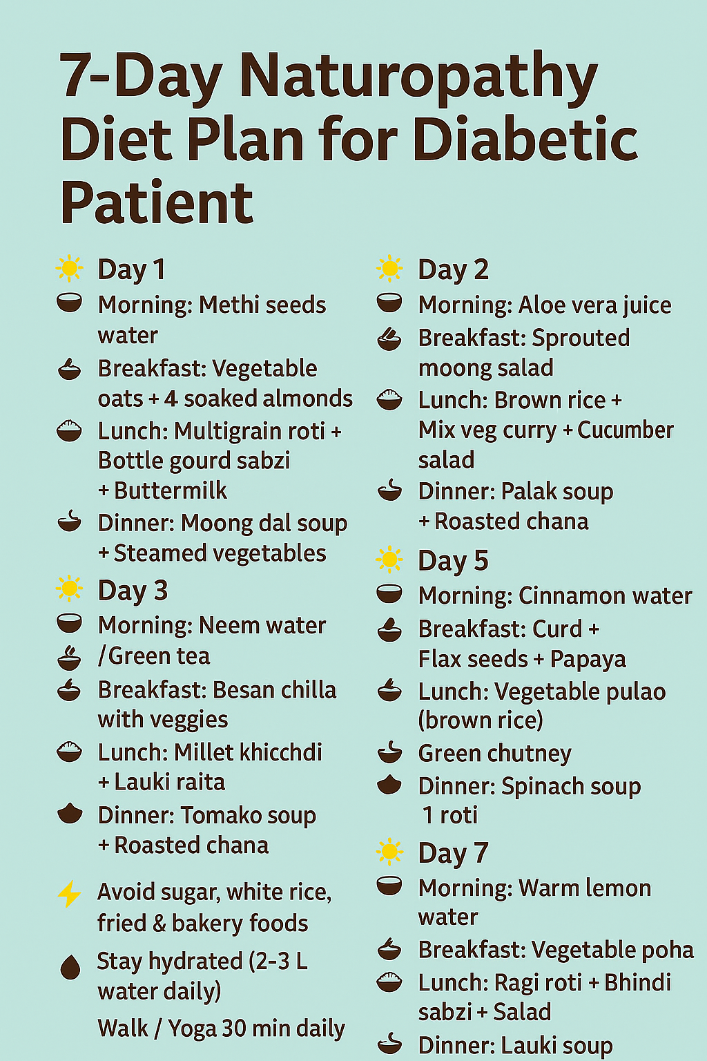 7-Day Naturopathy Diet Plan